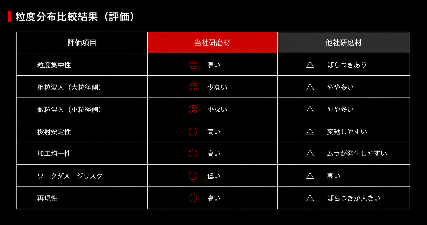 測定結果テキスト